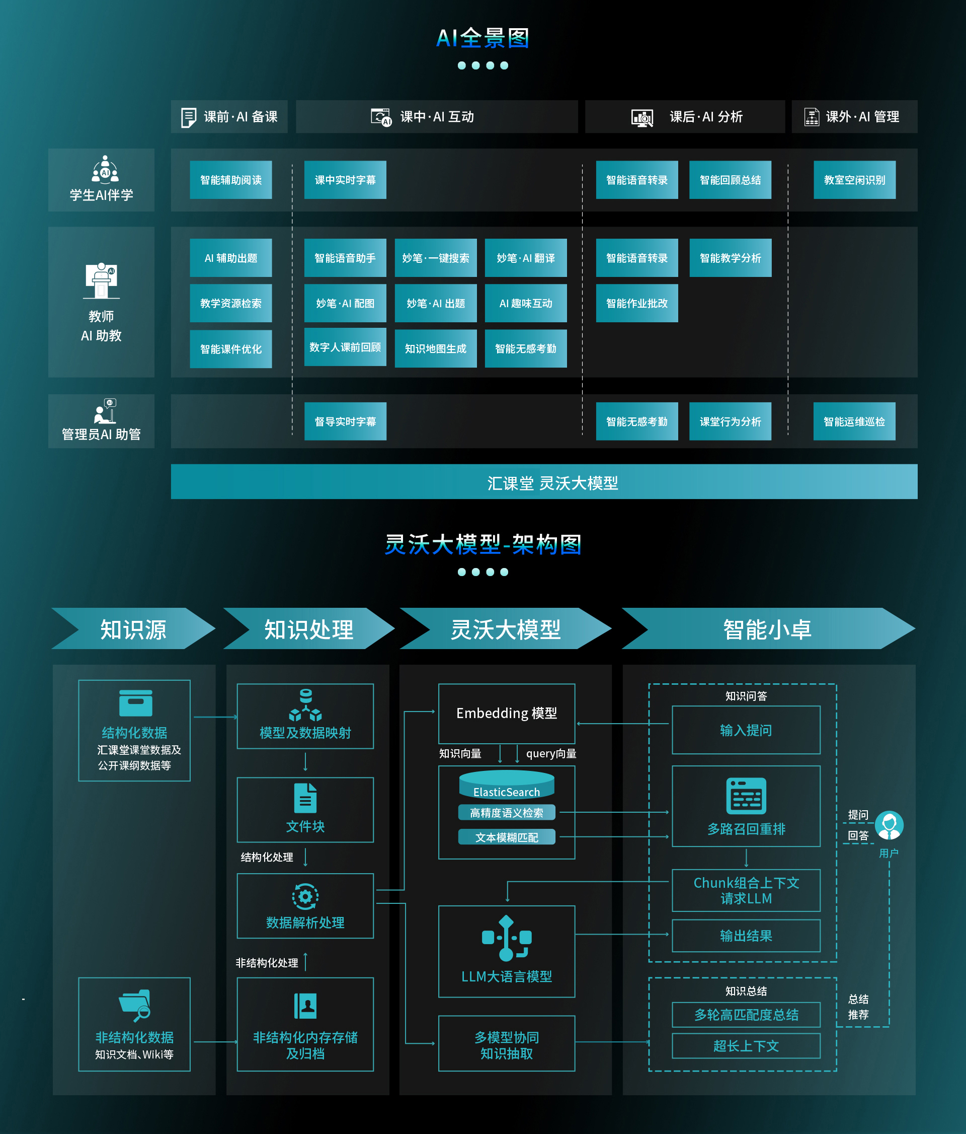 彙課堂AI