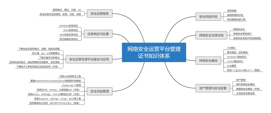 證書(shū)詳解 | 1+X：雲數(shù)據中心建設與網絡安全系列職業(yè)技(jì)能(néng)等級證書(shū)