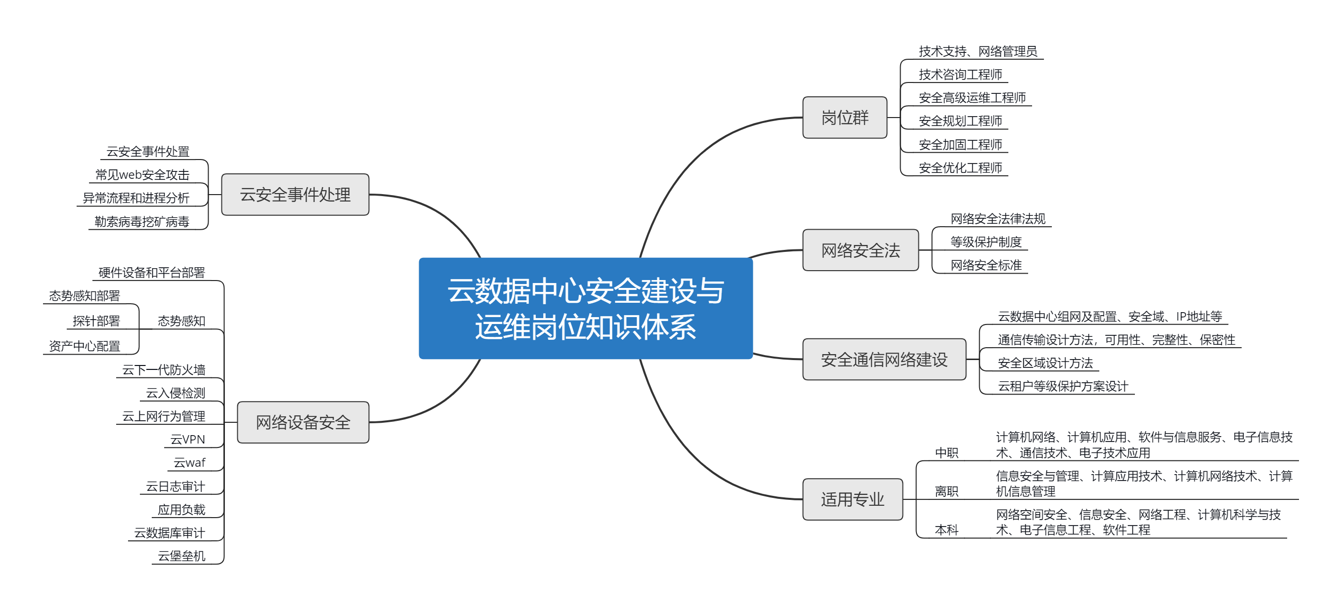 證書(shū)詳解 | 1+X：雲數(shù)據中心建設與網絡安全系列職業(yè)技(jì)能(néng)等級證書(shū)