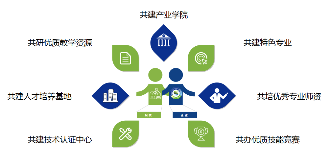 證書(shū)詳解 | 1+X:雲數(shù)據中心建設與網絡安全系列職業(yè)技(jì)能(néng)等級證書(shū) 證書(shū)詳解 | 1+X:雲數(shù)據中心建設與網絡安全系列職業(yè)技(jì)能(néng)等級證書(shū)