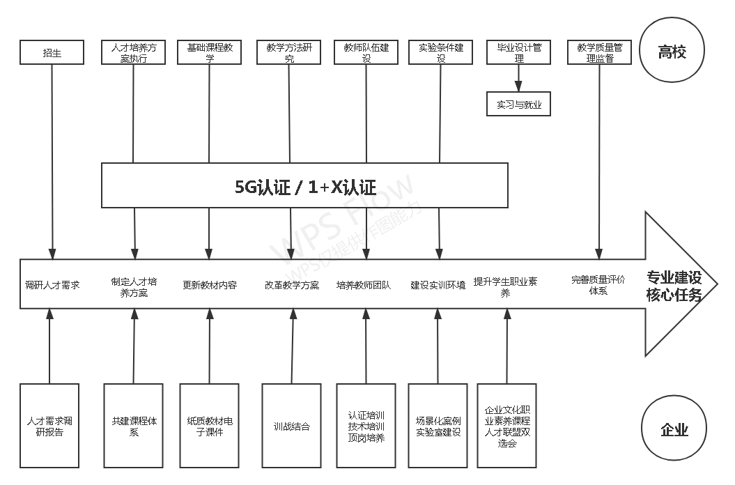解決方案 | 時(shí)彙信息&華為(wèi)5G産教融合 解決方案 | 時(shí)彙信息&華為(wèi)5G産教融合