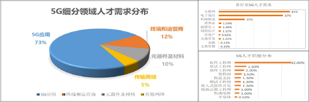 解決方案 | 時(shí)彙信息&華為(wèi)5G産教融合 解決方案 | 時(shí)彙信息&華為(wèi)5G産教融合