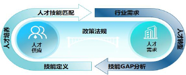 解決方案 | 時(shí)彙信息&華為(wèi)5G産教融合 解決方案 | 時(shí)彙信息&華為(wèi)5G産教融合
