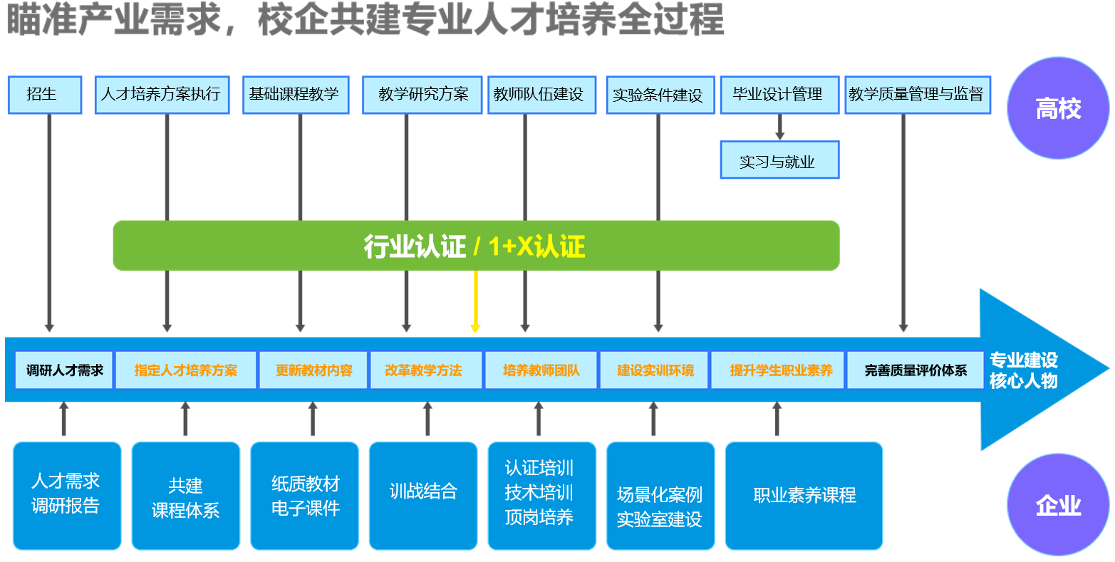關于職業(yè)教育“十四五”信息化(huà)規劃布局的(de)思考和(hé)探討(tǎo) 關于職業(yè)教育“十四五”信息化(huà)規劃布局的(de)思考和(hé)探討(tǎo)
