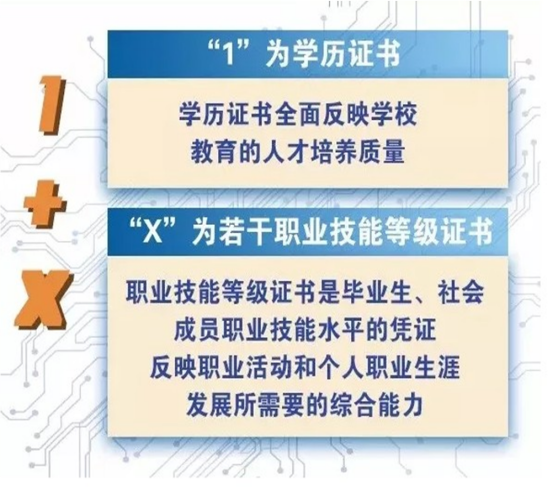 關于職業(yè)教育“十四五”信息化(huà)規劃布局的(de)思考和(hé)探討(tǎo) 關于職業(yè)教育“十四五”信息化(huà)規劃布局的(de)思考和(hé)探討(tǎo)