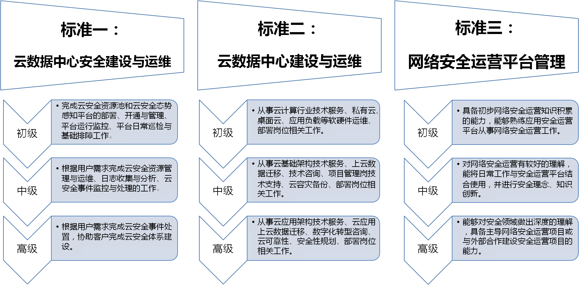 關于職業(yè)教育“十四五”信息化(huà)規劃布局的(de)思考和(hé)探討(tǎo) 關于職業(yè)教育“十四五”信息化(huà)規劃布局的(de)思考和(hé)探討(tǎo)