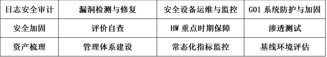 時(shí)彙經典案例集 | 網絡安全解決方案 時(shí)彙經典案例集 | 網絡安全解決方案