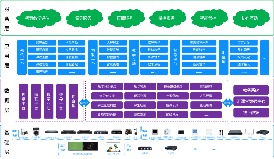 時(shí)彙經典案例集 | 智慧課室建設解決方案 時(shí)彙經典案例集 | 智慧課室建設解決方案