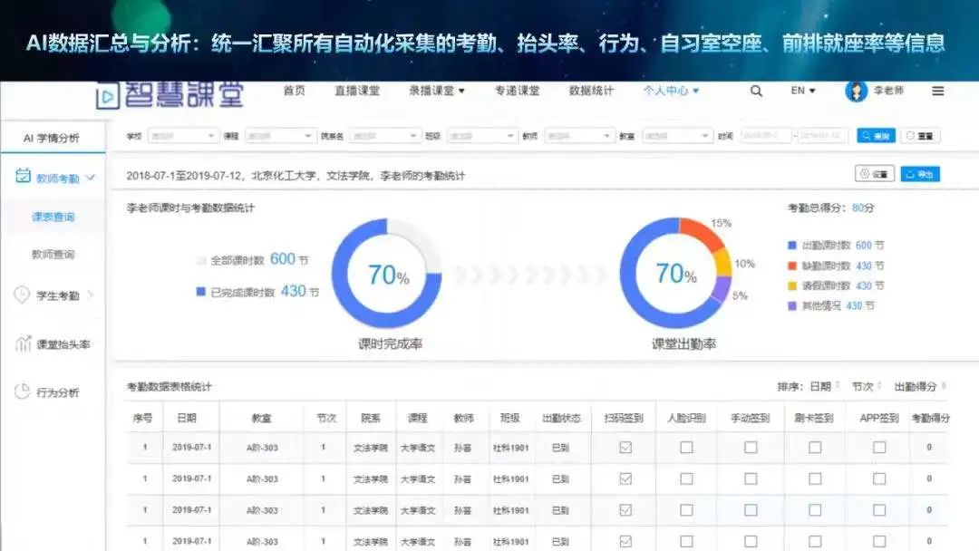時(shí)彙經典案例集 | 智慧課室建設解決方案