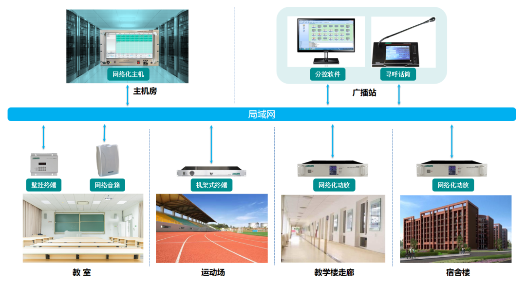 時(shí)彙經典案例集 | “智慧廣播”系統建設方案