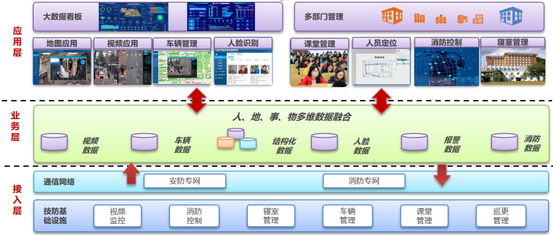 時(shí)彙經典案例集 | 平安校(xiào)園解決方案 時(shí)彙經典案例集 | 平安校(xiào)園解決方案