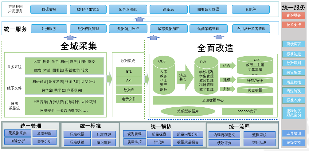 時(shí)彙經典案例集 | 數(shù)據治理(lǐ)解決方案