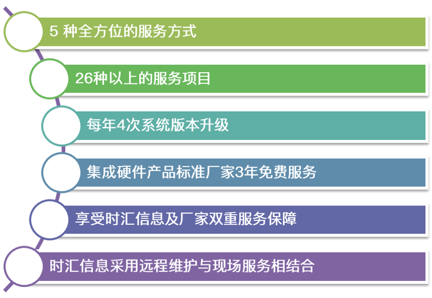時(shí)彙經典案例集 | 容災備份解決方案