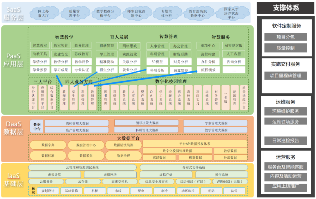 時(shí)彙經典案例集 | 智慧校(xiào)園建設解決方案