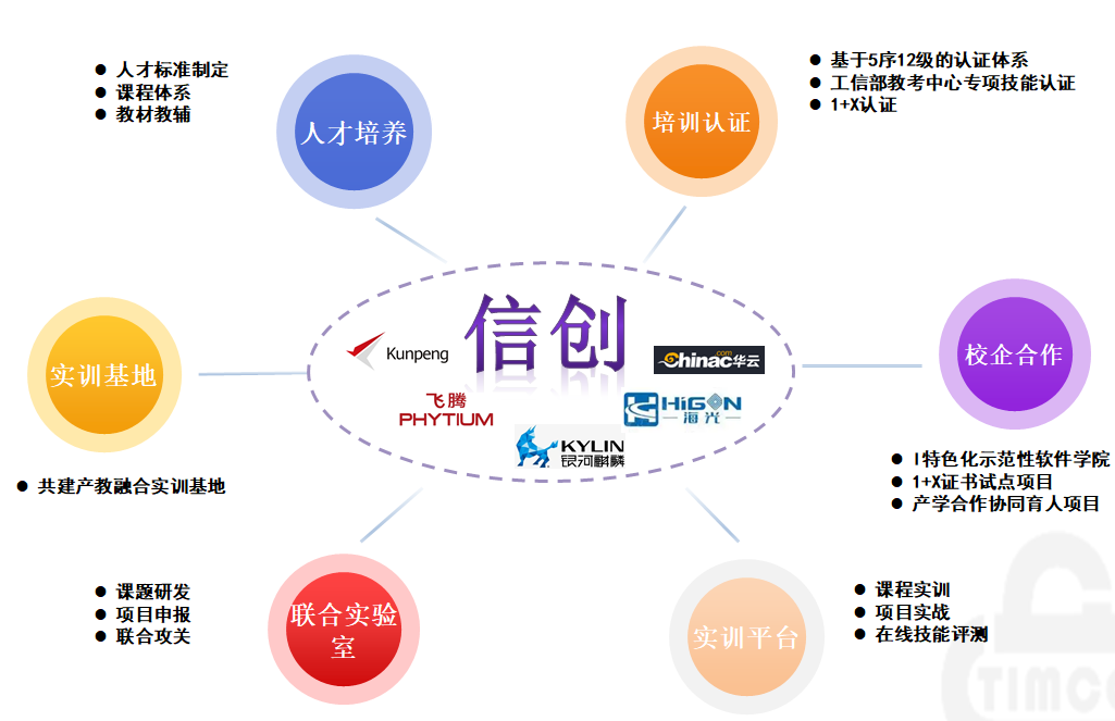 解決方案 I 信創專業(yè)實訓解決方案