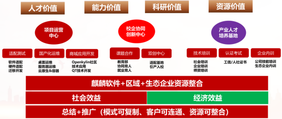 時(shí)彙信息信創産業(yè)學院方案|助力學校(xiào)高(gāo)質量信創人(rén)才培養 時(shí)彙信息信創産業(yè)學院方案|助力學校(xiào)高(gāo)質量信創人(rén)才培養