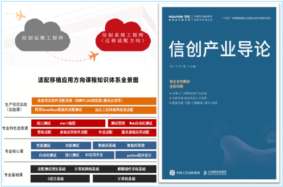 時(shí)彙信息信創産業(yè)學院方案|助力學校(xiào)高(gāo)質量信創人(rén)才培養 時(shí)彙信息信創産業(yè)學院方案|助力學校(xiào)高(gāo)質量信創人(rén)才培養