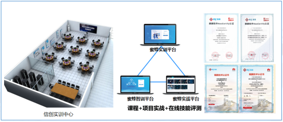 時(shí)彙信息信創産業(yè)學院方案|助力學校(xiào)高(gāo)質量信創人(rén)才培養 時(shí)彙信息信創産業(yè)學院方案|助力學校(xiào)高(gāo)質量信創人(rén)才培養