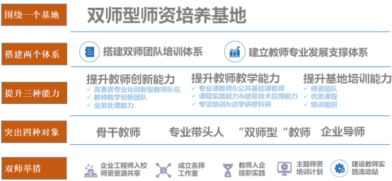 時(shí)彙信息信創産業(yè)學院方案|助力學校(xiào)高(gāo)質量信創人(rén)才培養 時(shí)彙信息信創産業(yè)學院方案|助力學校(xiào)高(gāo)質量信創人(rén)才培養