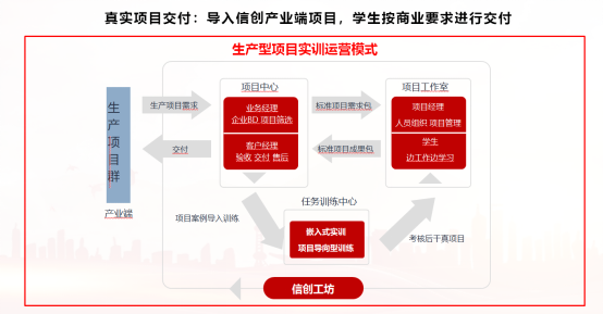 時(shí)彙信息信創産業(yè)學院方案|助力學校(xiào)高(gāo)質量信創人(rén)才培養 時(shí)彙信息信創産業(yè)學院方案|助力學校(xiào)高(gāo)質量信創人(rén)才培養