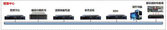 陽江職業(yè)技(jì)術(shù)學院教師(shī)發展中心錄播室—(科(kē)達)