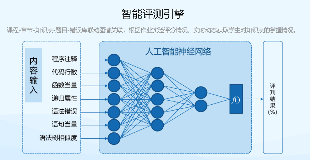 時(shí)彙信息蜜蜂三大(dà)平台亮(liàng)相(xiàng)中國(guó)高(gāo)等教育博覽會(huì)（2019·春）