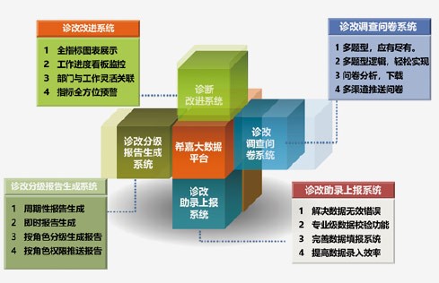 高(gāo)職診斷與改進解決方案 高(gāo)職診斷與改進解決方案