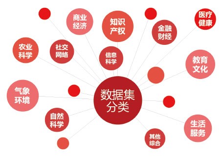 數(shù)據超市(shì)解決方案 數(shù)據超市(shì)解決方案