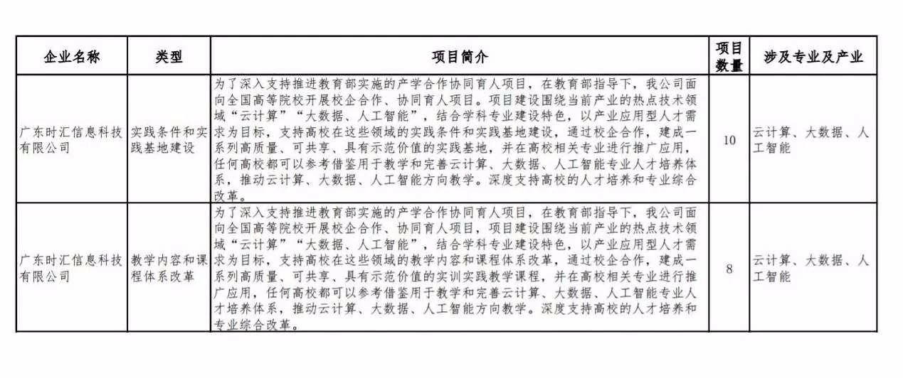 申報(bào) | 教育部協同育人(rén)項目 時(shí)彙信息助力新學科(kē)建設-人(rén)才培養 申報(bào) | 教育部協同育人(rén)項目 時(shí)彙信息助力新學科(kē)建設-人(rén)才培養