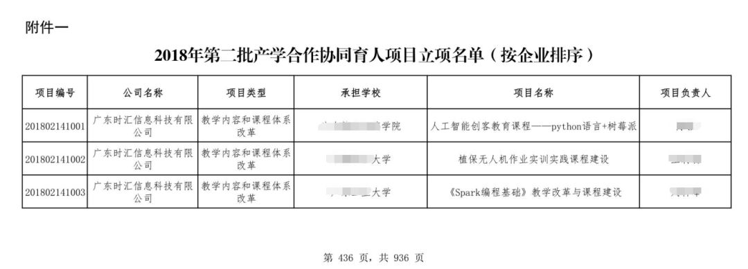 彙報(bào)| 産學合作(zuò)協同育人(rén)項目申報(bào)成果