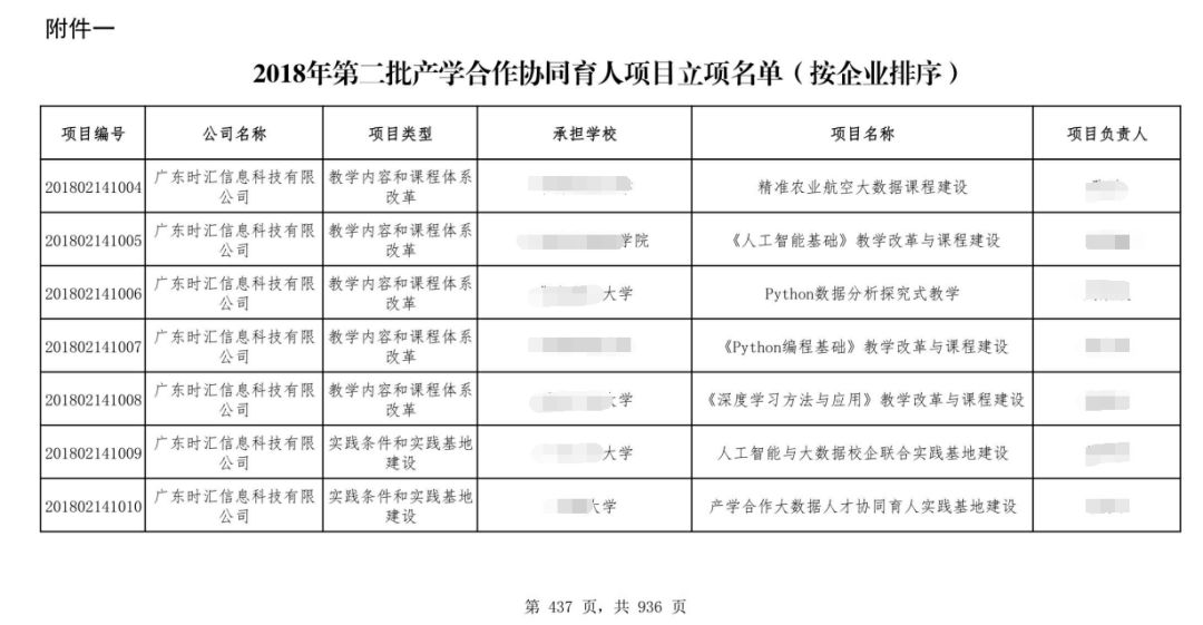 彙報(bào)| 産學合作(zuò)協同育人(rén)項目申報(bào)成果