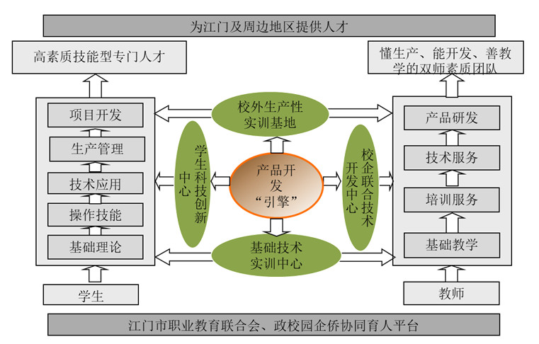 時(shí)彙信息成功舉辦廣東(dōng)智慧教育IT 應用(yòng)研討(tǎo)會(huì) 時(shí)彙信息成功舉辦廣東(dōng)智慧教育IT 應用(yòng)研討(tǎo)會(huì)
