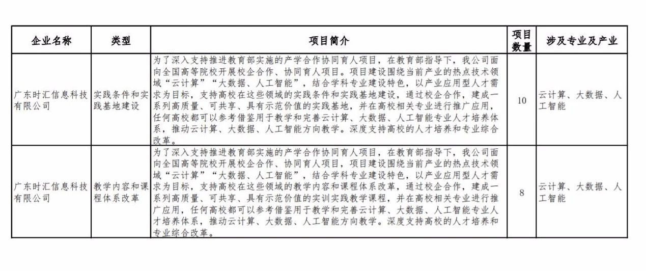 申報(bào)｜教育部協同育人(rén)項目 時(shí)彙信息助力新學科(kē)建設－人(rén)才培養