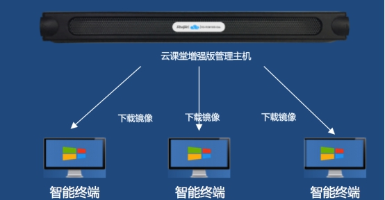 東(dōng)莞職業(yè)技(jì)術(shù)學院8D公共機(jī)房(fáng)電(diàn)腦(nǎo)升級設備采購(gòu)項目--(銳捷) 東(dōng)莞職業(yè)技(jì)術(shù)學院8D公共機(jī)房(fáng)電(diàn)腦(nǎo)升級設備采購(gòu)項目--(銳捷)