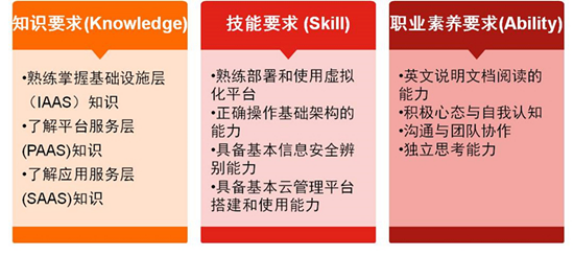 東(dōng)莞理(lǐ)工(gōng)學院計(jì)算(suàn)機(jī)與網絡安全學院華為(wèi)網絡學院防火(huǒ)牆及路(lù)由器(qì)等建設設備—(華為(wèi))