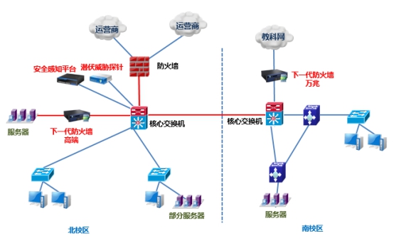 廣東(dōng)機(jī)電(diàn)職業(yè)技(jì)術(shù)學院校(xiào)園網絡安全采購(gòu)項目(深信服) 廣東(dōng)機(jī)電(diàn)職業(yè)技(jì)術(shù)學院校(xiào)園網絡安全采購(gòu)項目(深信服)