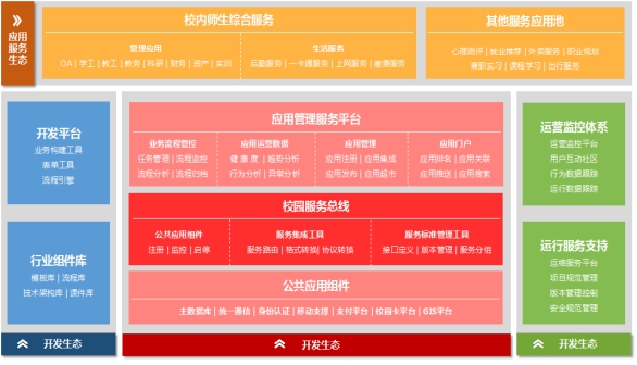 佛山(shān)科(kē)學技(jì)術(shù)學院數(shù)字化(huà)校(xiào)園軟件(jiàn)基礎平台—(金(jīn)智)