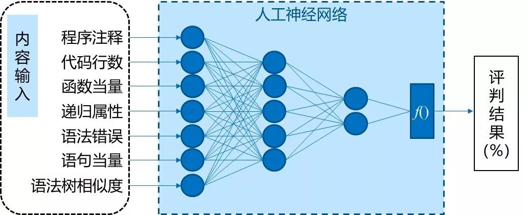 邀你(nǐ)共閱蜜蜂實訓平台2018年(nián)大(dà)事(shì)記