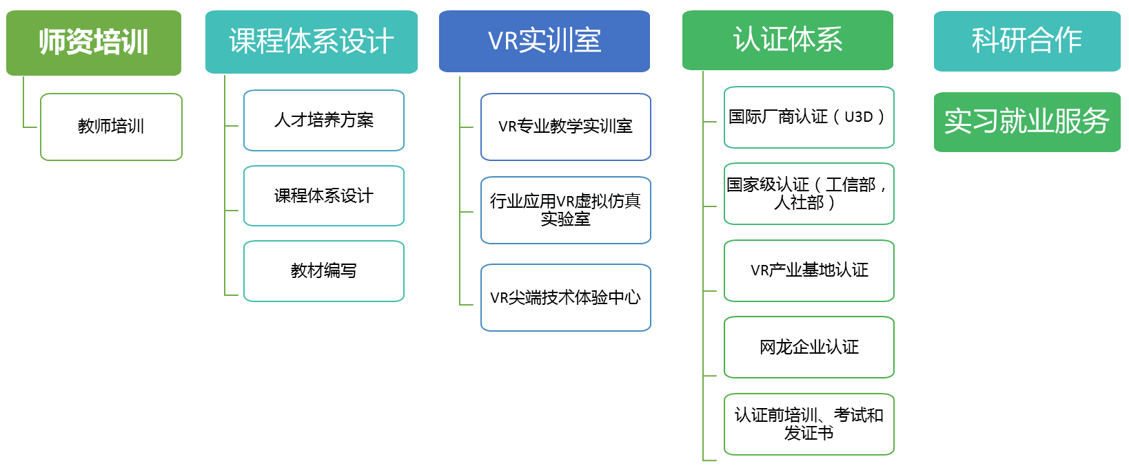 VR虛拟現(xiàn)實實訓室 VR虛拟現(xiàn)實實訓室