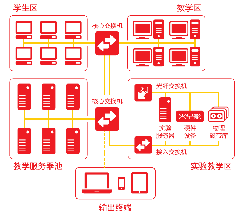 數(shù)據安全實驗室 數(shù)據安全實驗室