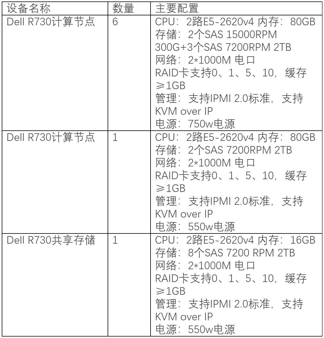 蜜蜂實訓平台案例集——永州職業(yè)技(jì)術(shù)學院 蜜蜂實訓平台案例集——永州職業(yè)技(jì)術(shù)學院