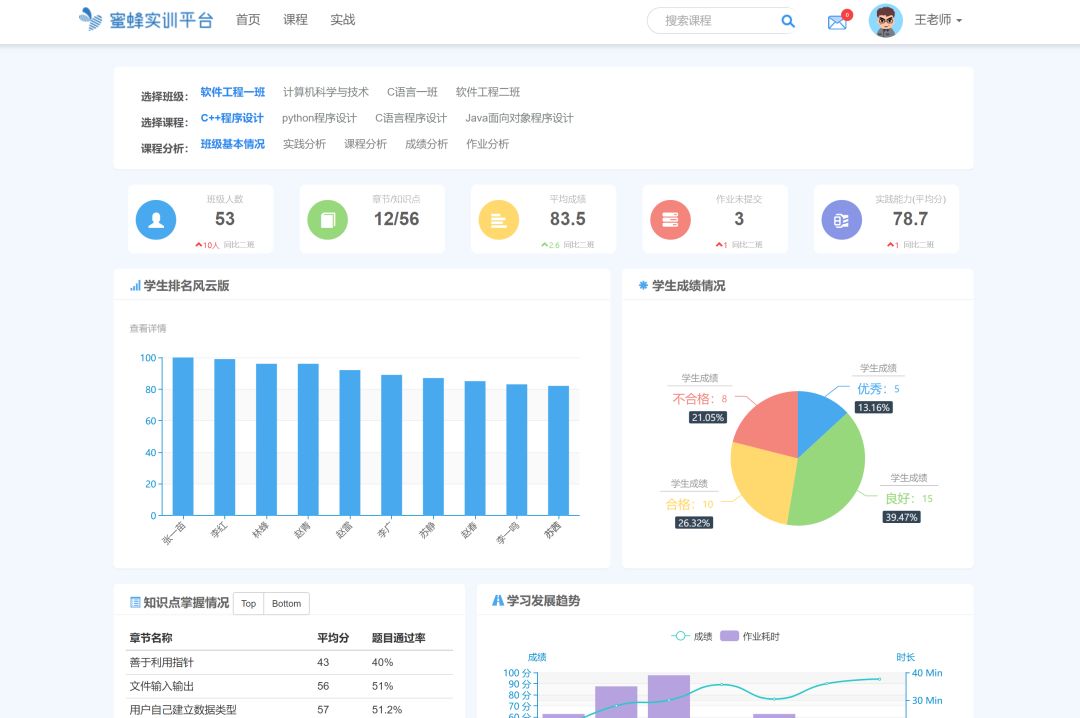 蜜蜂實訓平台案例集——深圳職業(yè)技(jì)術(shù)學院