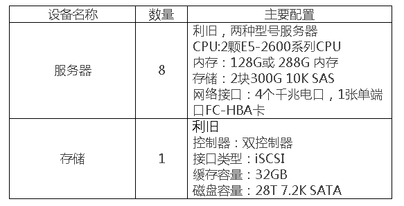蜜蜂實訓平台案例集——廣州番禺職業(yè)技(jì)術(shù)學院 蜜蜂實訓平台案例集——廣州番禺職業(yè)技(jì)術(shù)學院