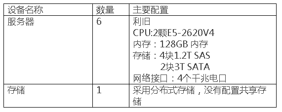 蜜蜂實訓平台案例集——江門(mén)職業(yè)技(jì)術(shù)學院 蜜蜂實訓平台案例集——江門(mén)職業(yè)技(jì)術(shù)學院