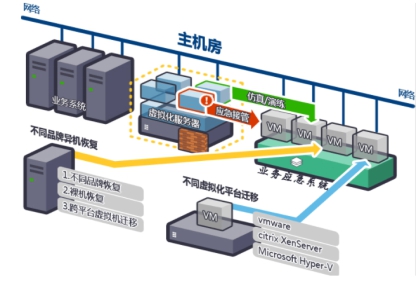 廣東(dōng)警官學院信息化(huà)應急和(hé)運維保障系統采購(gòu)項目—(上(shàng)海(hǎi)數(shù)騰) 廣東(dōng)警官學院信息化(huà)應急和(hé)運維保障系統采購(gòu)項目—(上(shàng)海(hǎi)數(shù)騰)