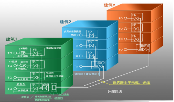 廣東(dōng)外(wài)語外(wài)貿大(dà)學國(guó)際學院學生(shēng)宿舍綜合布線及相(xiàng)關服務采購(gòu)項目(TCL-羅格朗) 廣東(dōng)外(wài)語外(wài)貿大(dà)學國(guó)際學院學生(shēng)宿舍綜合布線及相(xiàng)關服務采購(gòu)項目(TCL-羅格朗)