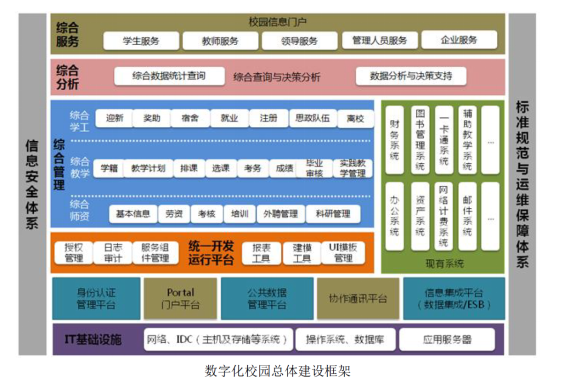 佛山(shān)科(kē)學技(jì)術(shù)學院數(shù)字化(huà)校(xiào)園軟件(jiàn)基礎平台