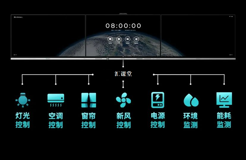 彙課堂-LinkWall：構建智慧教學“新空(kōng)間(jiān)”