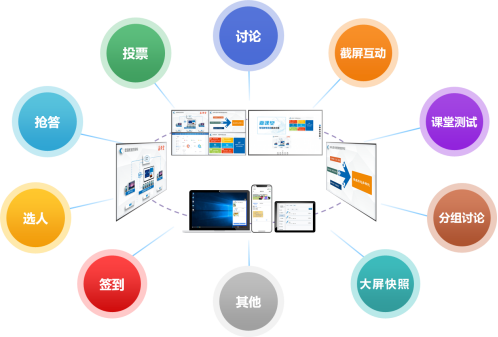 彙課堂-智慧課室:構建智慧教學“新空(kōng)間(jiān)” 彙課堂-智慧課室:構建智慧教學“新空(kōng)間(jiān)”