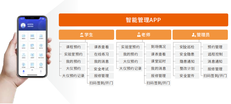 示範高(gāo)校(xiào) | 廣州市(shì)交通(tōng)技(jì)師(shī)學院開(kāi)啓雲上(shàng)實訓新模式，打造信息系智慧教學一(yī)朵雲建設範本